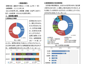 今泉台住宅地 長寿社会のまちづくりに関するアンケート調査 2020